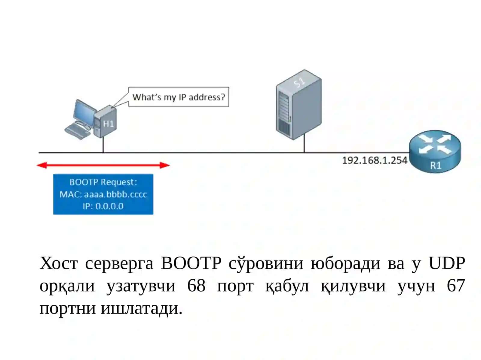 BOOTPпротоколи 4