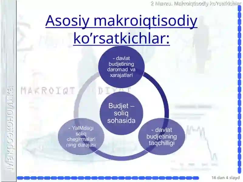 Asosiy makroiqtisodiy ko’rsatkichlar 4