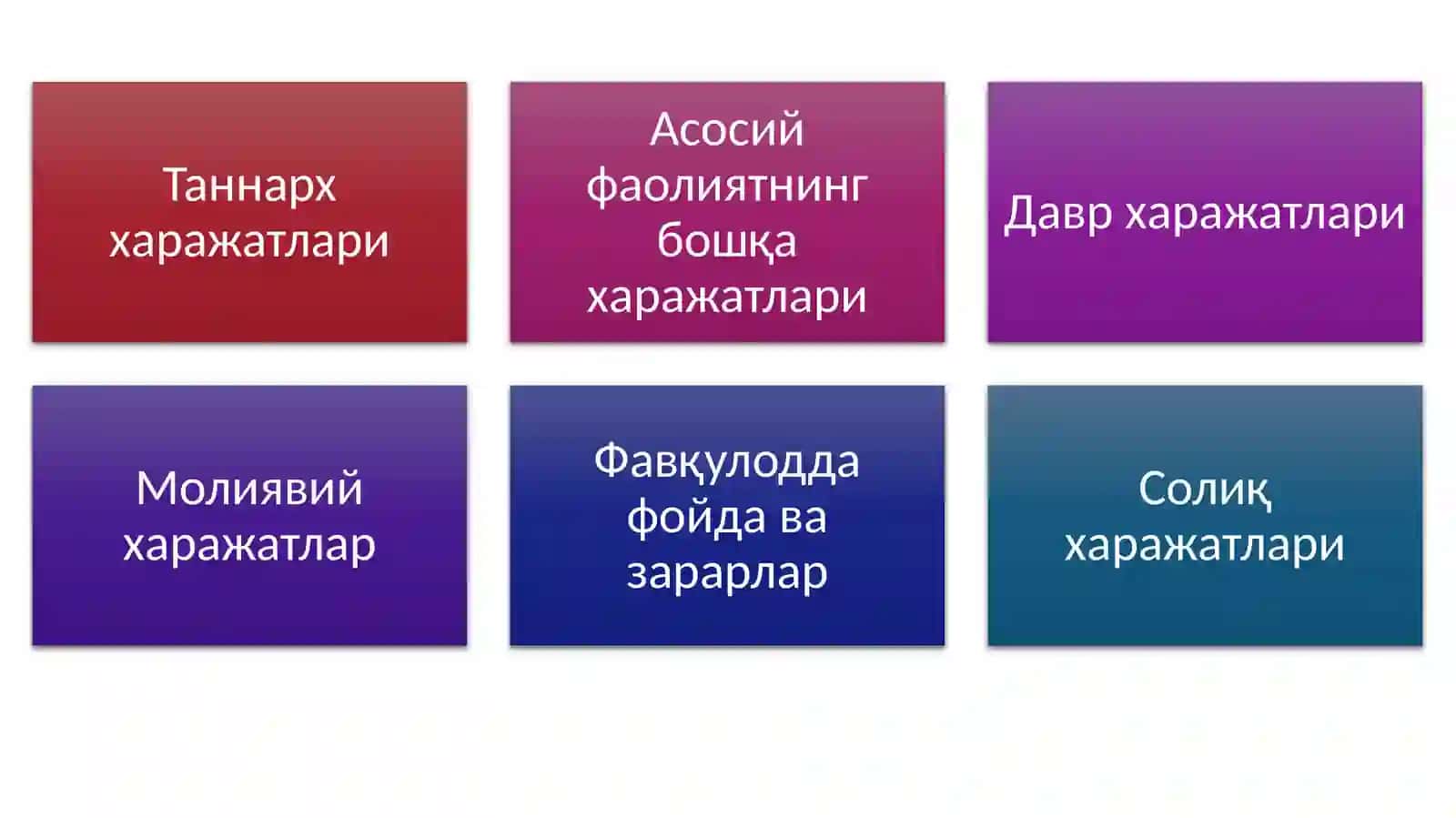 Ишлаб чиқариш ХАРАЖАТЛАРИ/МИКРОИҚТИСОДИЁТ 4