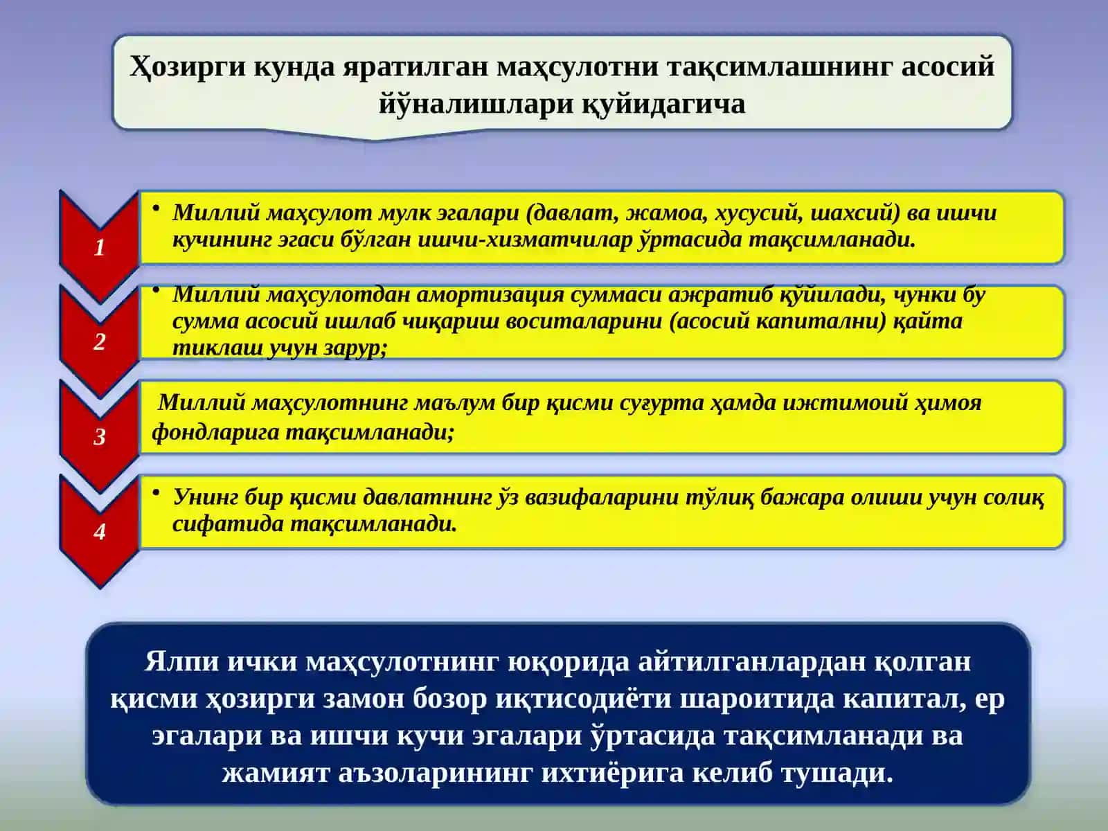 Мамлакатдаяратилганмаҳсулотнинг тақсимланиш тамойилларитўғрисидаги назариялар 4