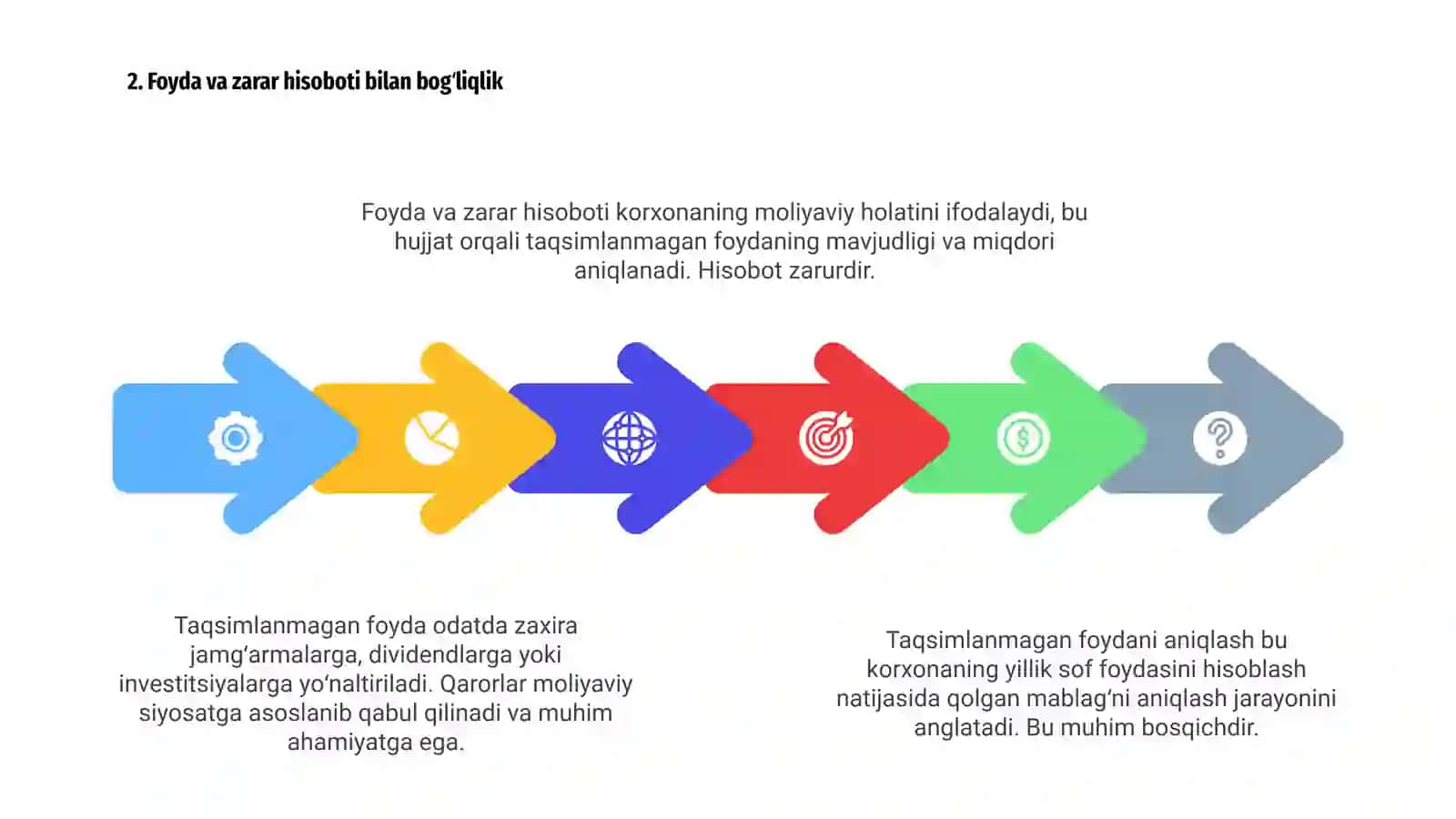 Taqsimlanmagan foyda tushunchasi 4