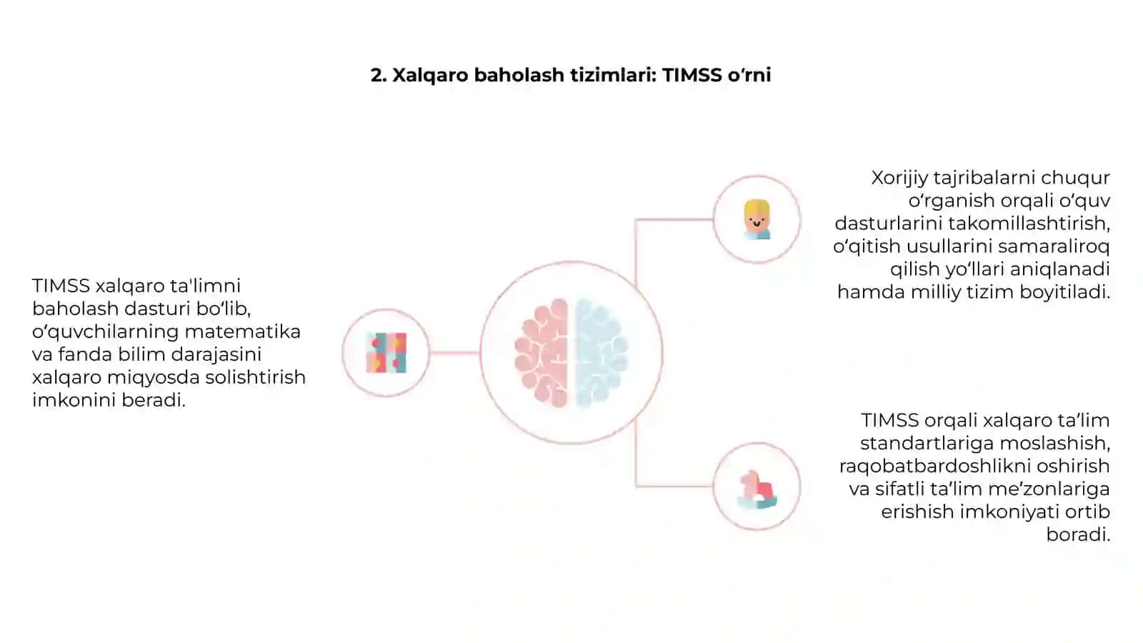TIMSS haqida umumiy ma’lumot 4