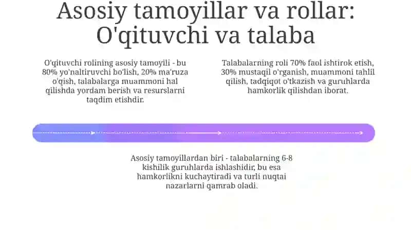 Muammolioʻqitishtexnologiyalari 4