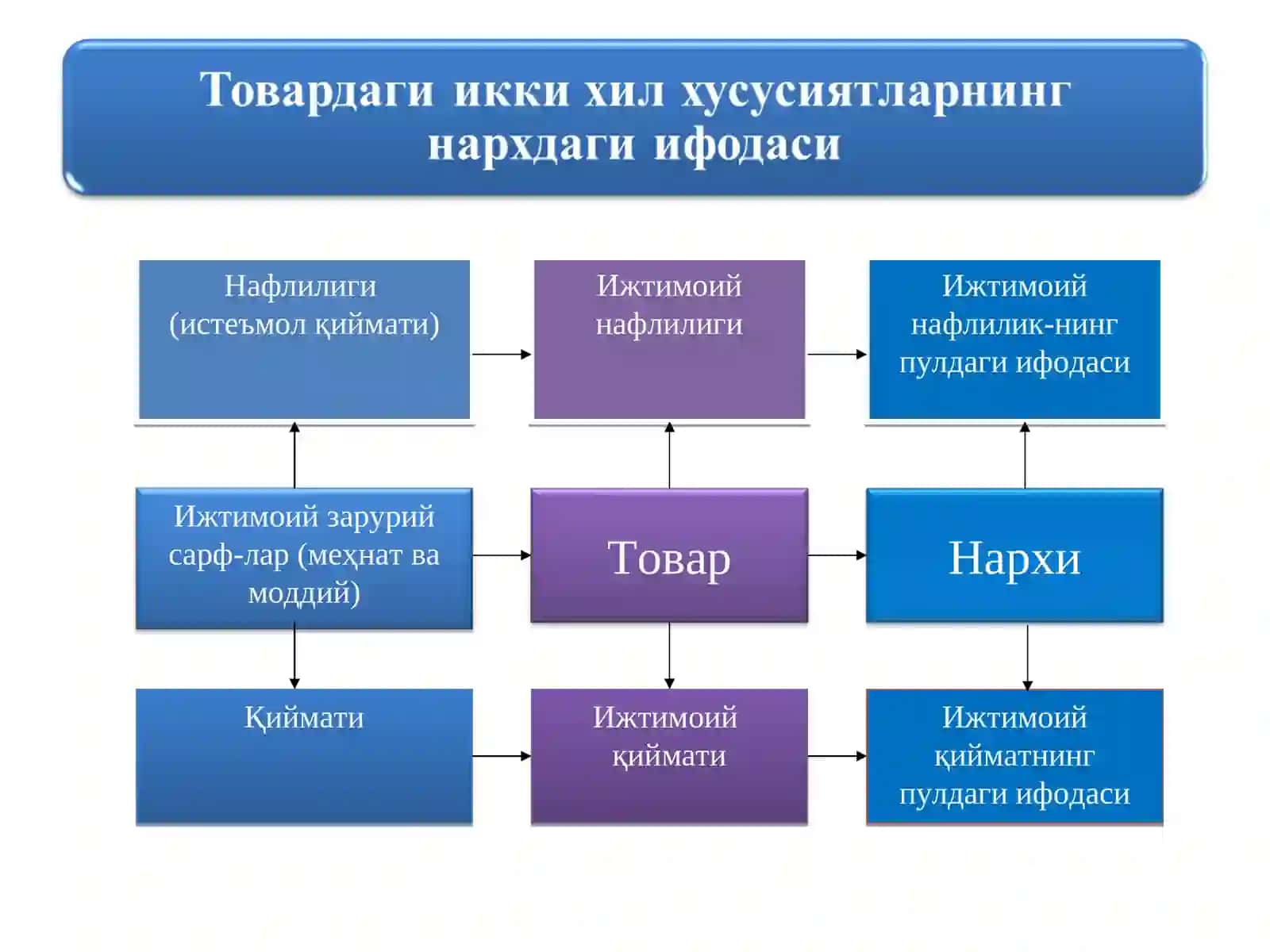 НАРХНИНГ МОҲИЯТИ ВА ШАКЛЛАНИШ ХУСУСИЯТЛАРИ 4