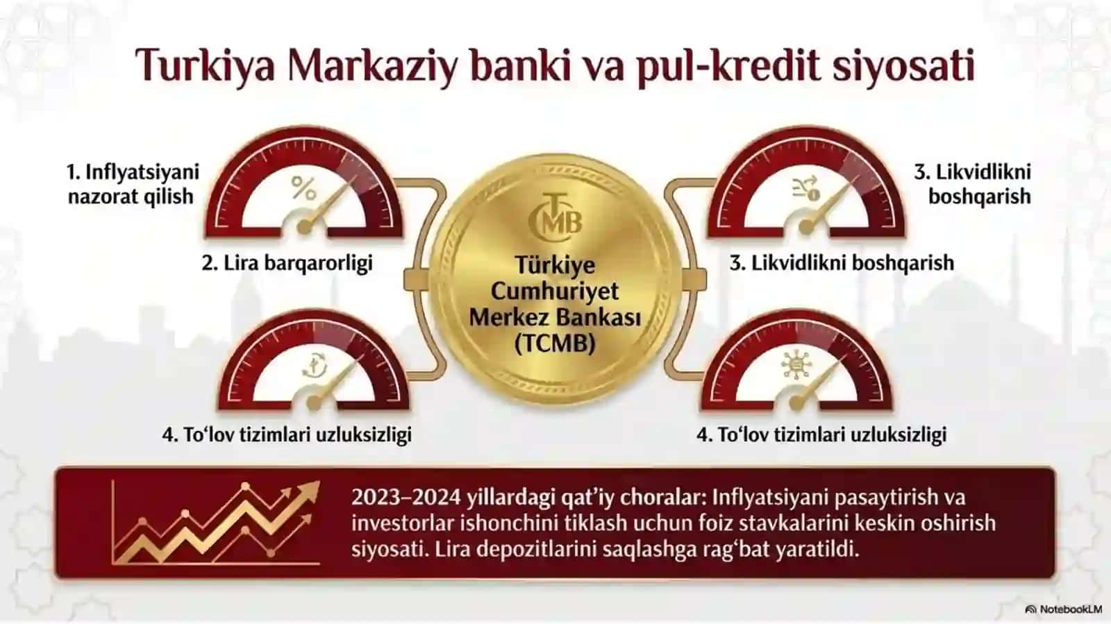 Turkiya moliya tizimi 4