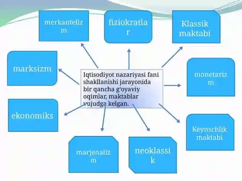 Menejment nazariyasi va amaliyoti 4