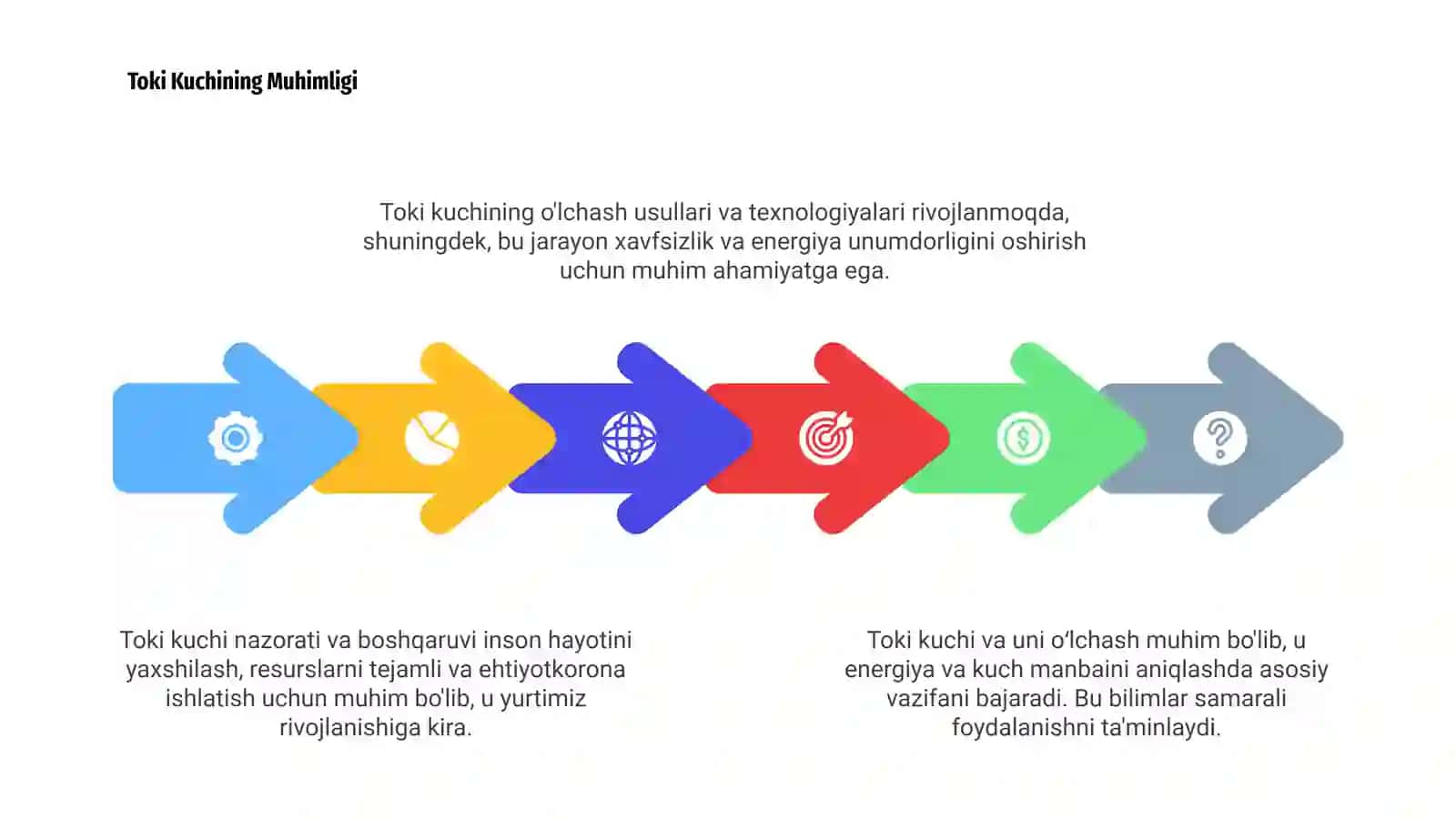 Toki kuchi va uni oʻlchash 4