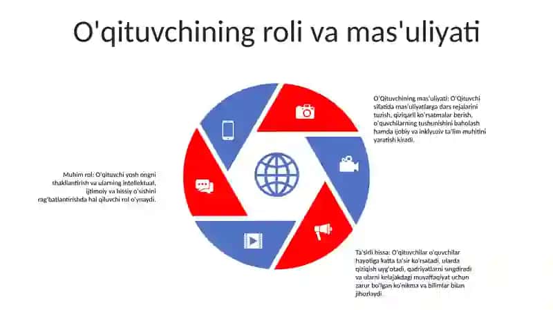 O'Qituvchi Kasbi 4