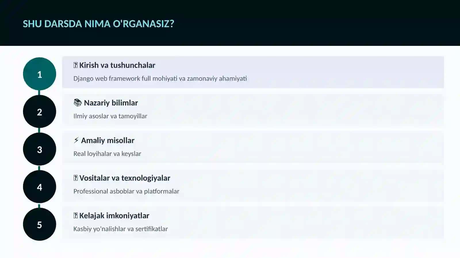 Django web framework full 4