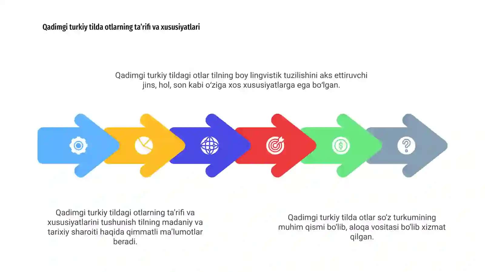 Qadimgi turkiy tilda ot so'z turkumi 4