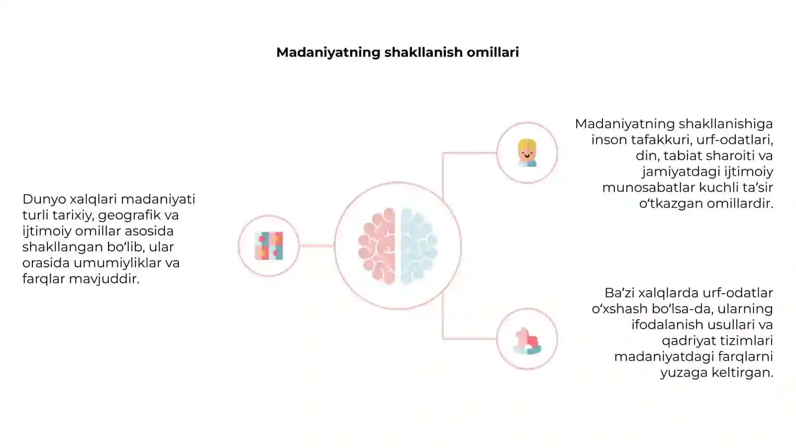 Dunyo xalqlari madaniyati 4