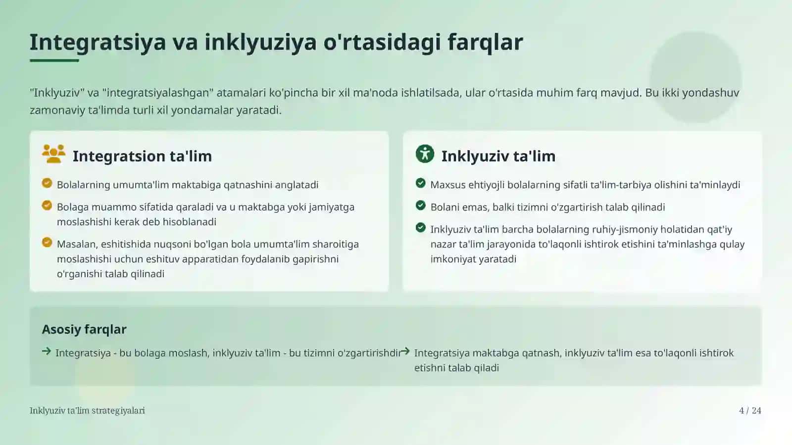 Inklyuziv ta'lim fanidan topshiriq 4
