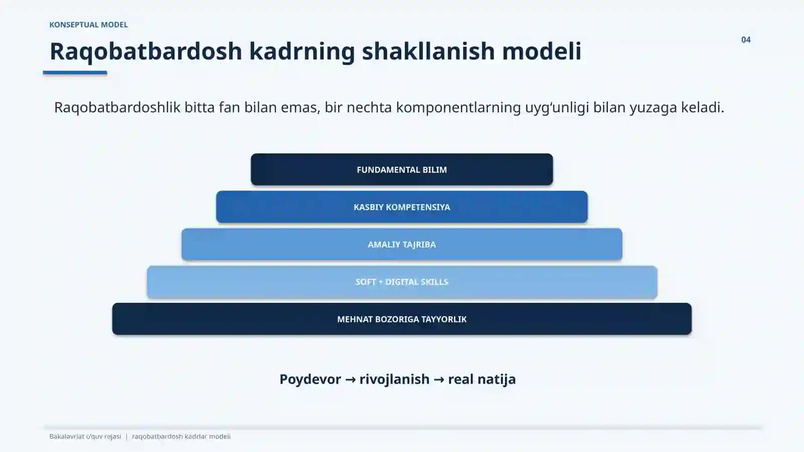 BAKALAVRIATYO‘NALISHI O‘QUV REJASI 4