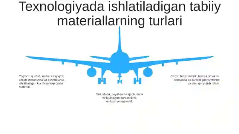 Texnologiya Darslarida Turli Va Tabiiy Materilardan Samarali Foydalana Olish 4