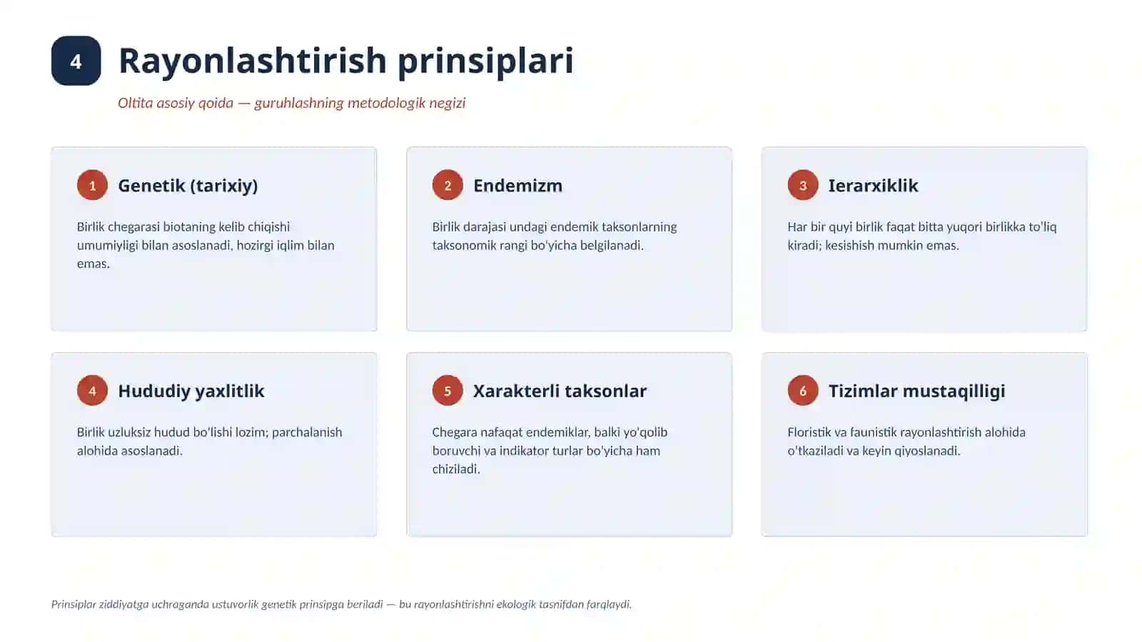 biogeografik rayonlashtirish prinsplari asosida hududlarni guruhlash 4