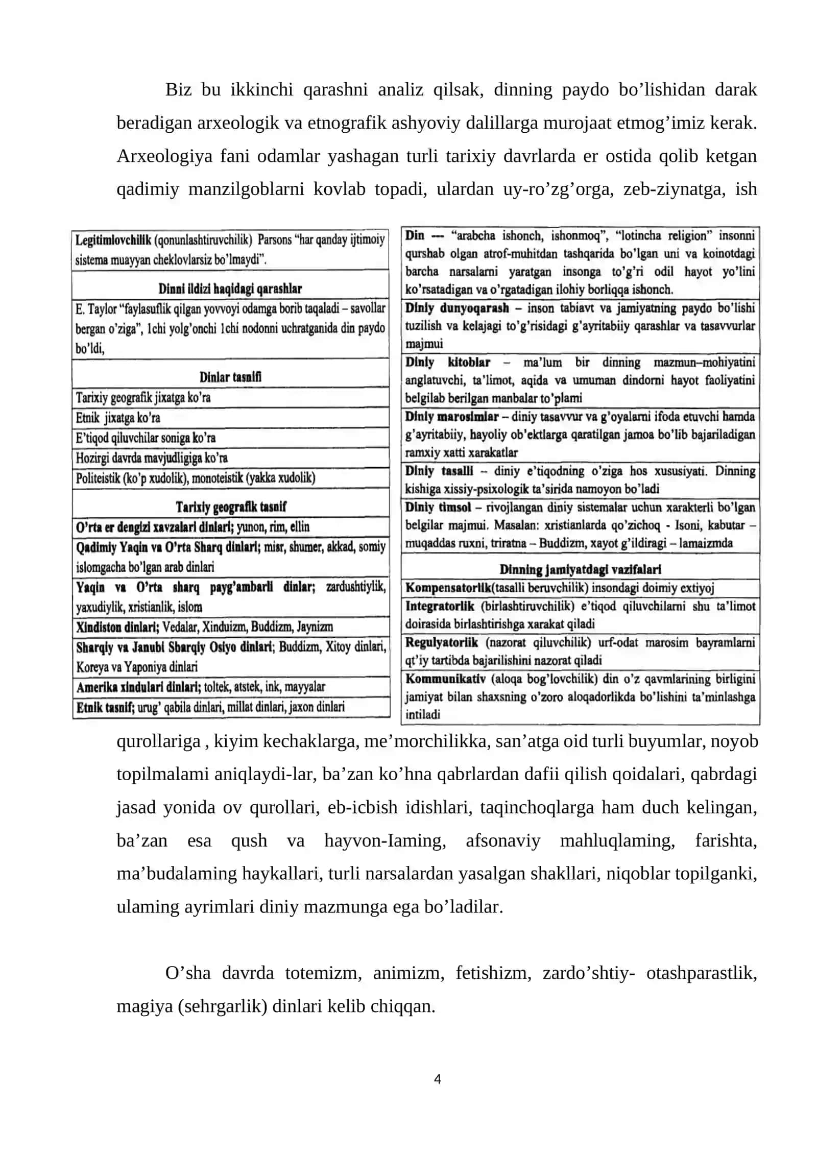 Qadimgi diniy qarashlar, udumlar va anʼanalar 4