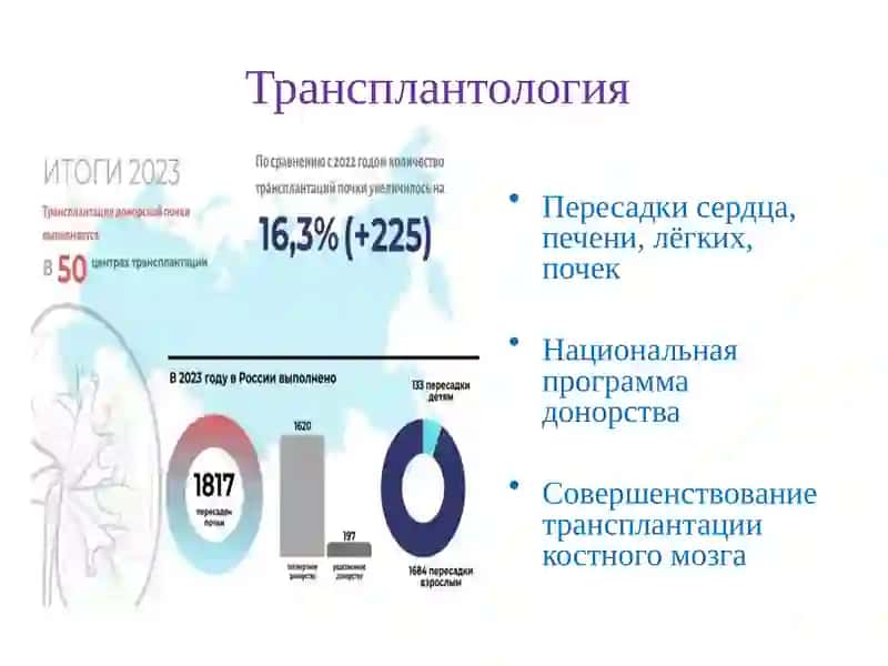 Достижения в медицине России 4