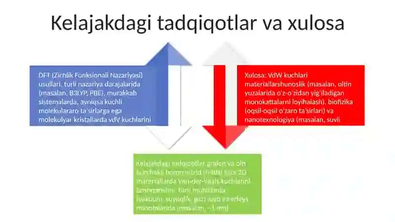 Vander-vals kuchlari 4