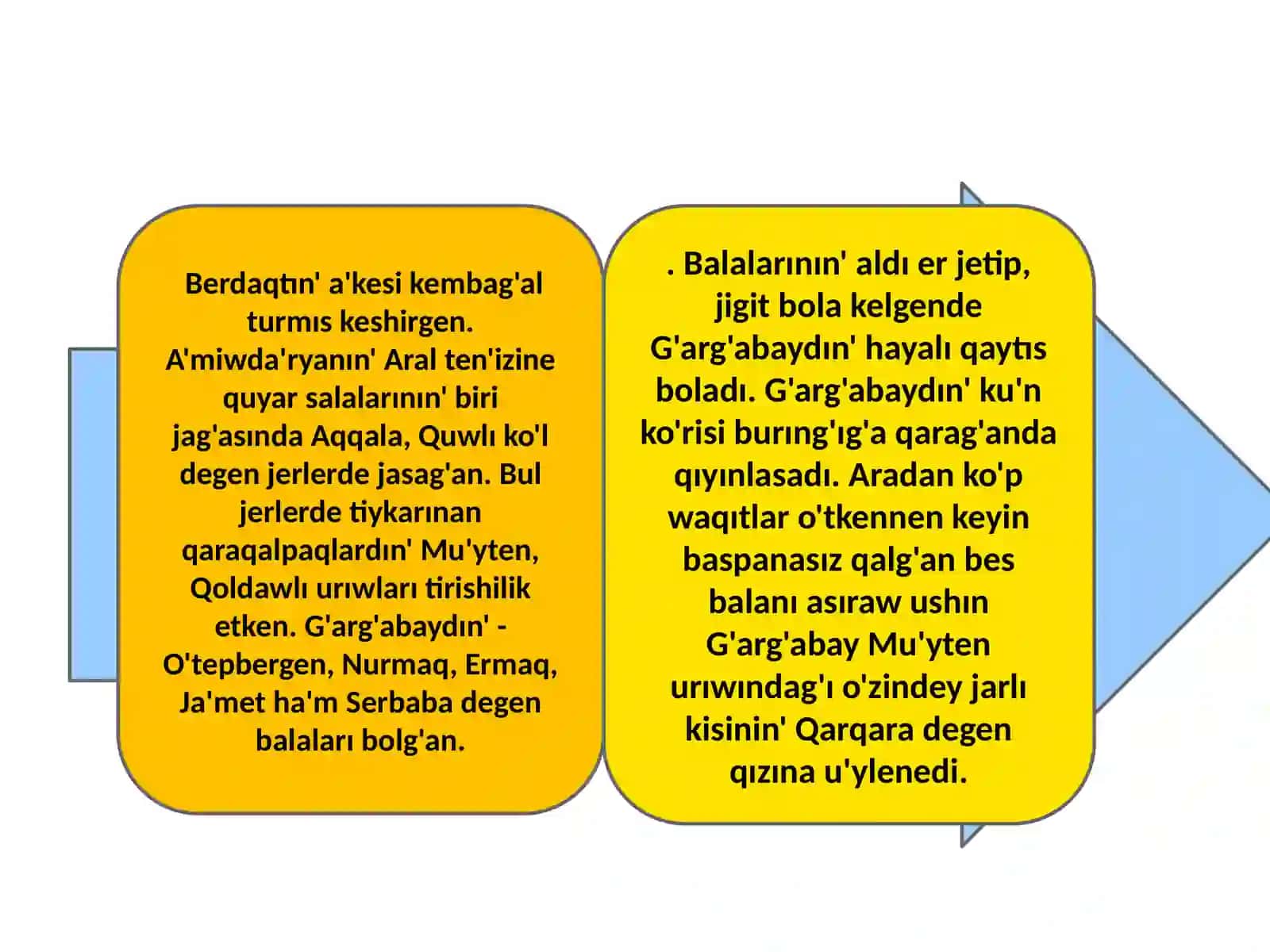 Berdaq Qarqabay ulı she'iri 4