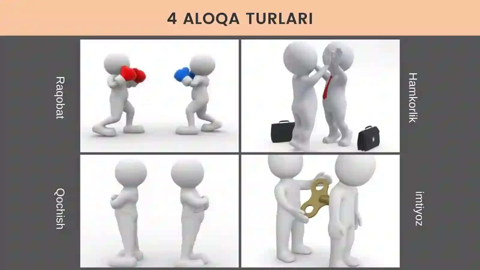 Qoidalar, muvaffaqiyatli muloqot 4