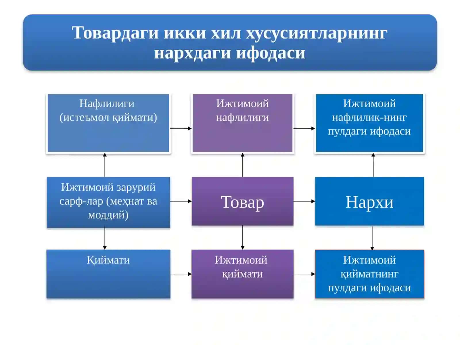 Нафлилиги (истеъмолқиймати) 4