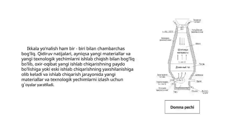 Metallarni domna pechida ishlab chiqarish 4