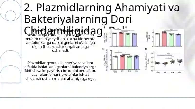 Plazmidlar, Transposonlar va IS-elementlar 4