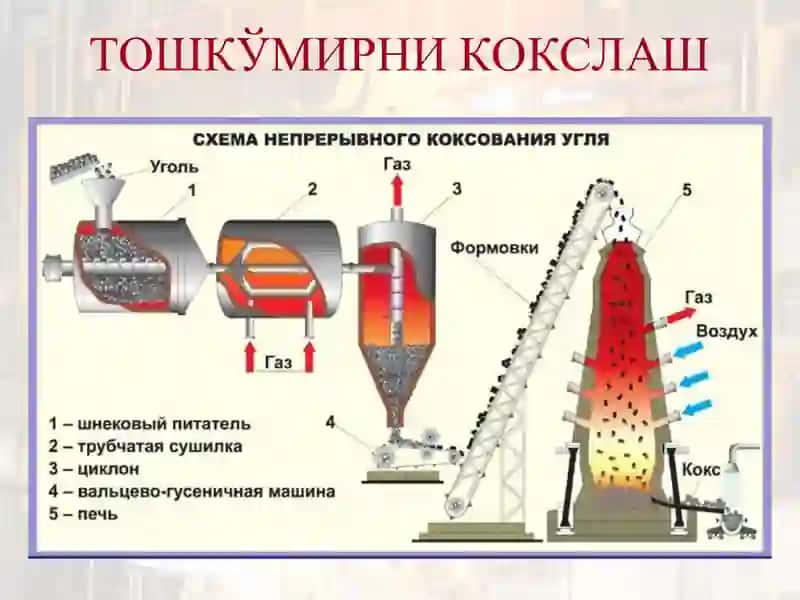 ҚОРА МЕТАЛЛАРНИНГ ИШЛАБ ЧИҚИШ 4