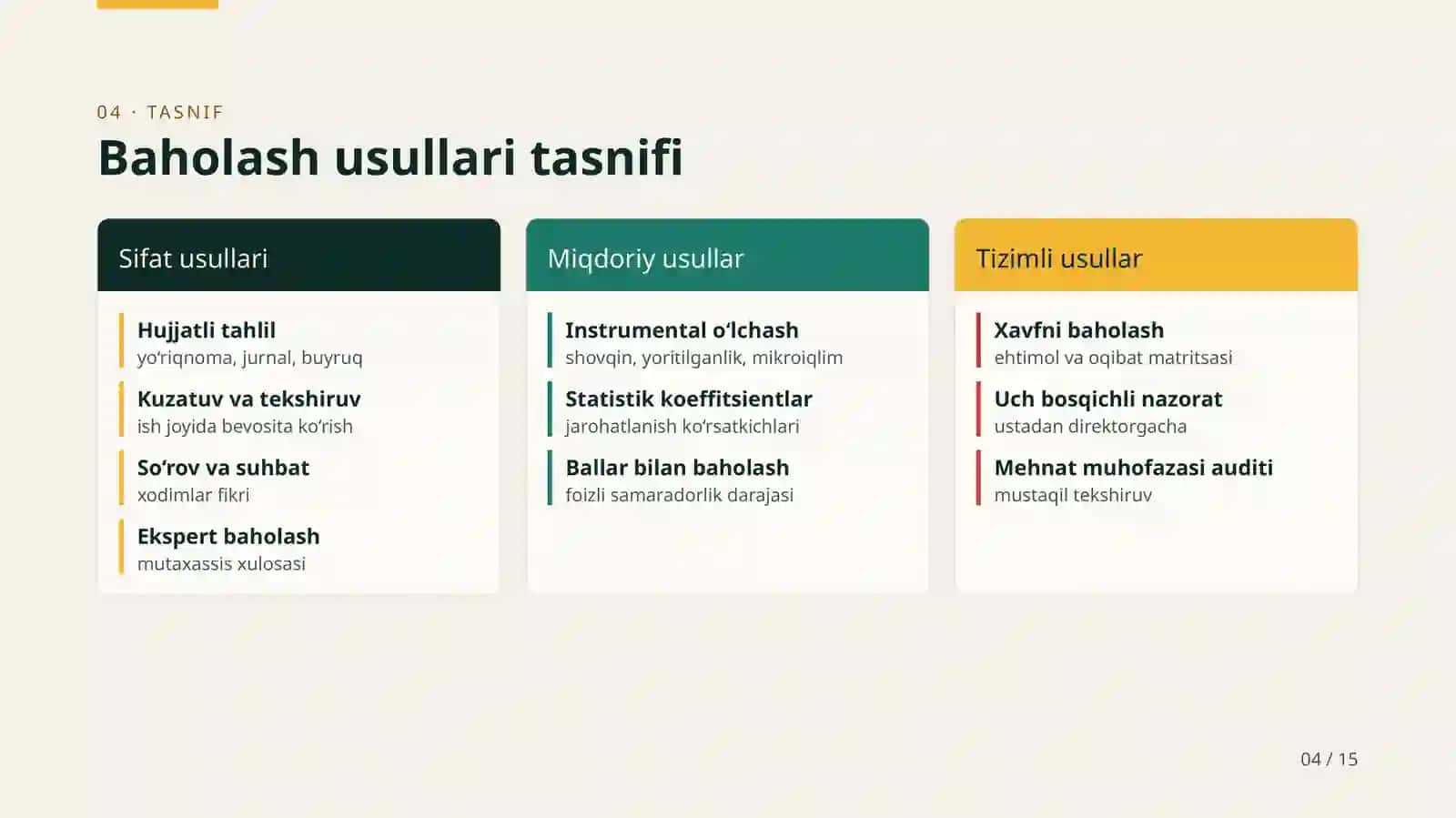Ishlab chiqarish korxonalarida mehnat muhofazasi tizimini baholash usullari 4