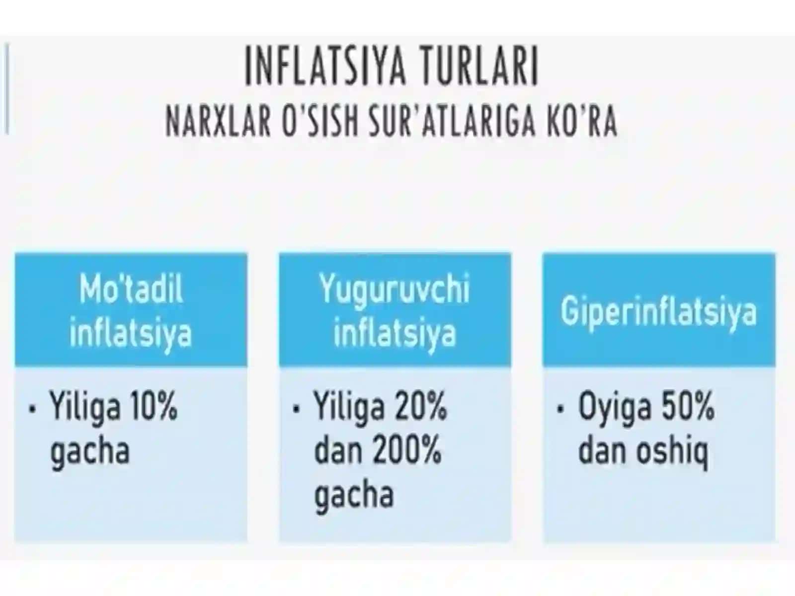 Inflyasiya va inflyasiyaga qarshi siyosat.Yalpi talab-yalpi taklif modeli.Iste'mol, jamg`arma va investitsiyalar 4