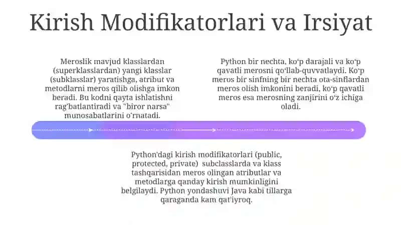 Pythonda voris tushunchasi 4