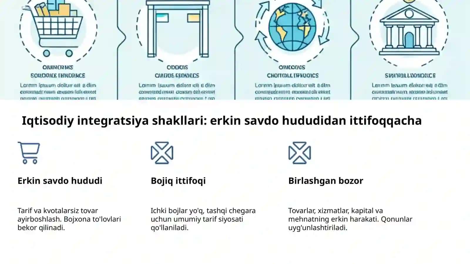 Xalqaro iqtisodiy aloqalar va integratsiya 4