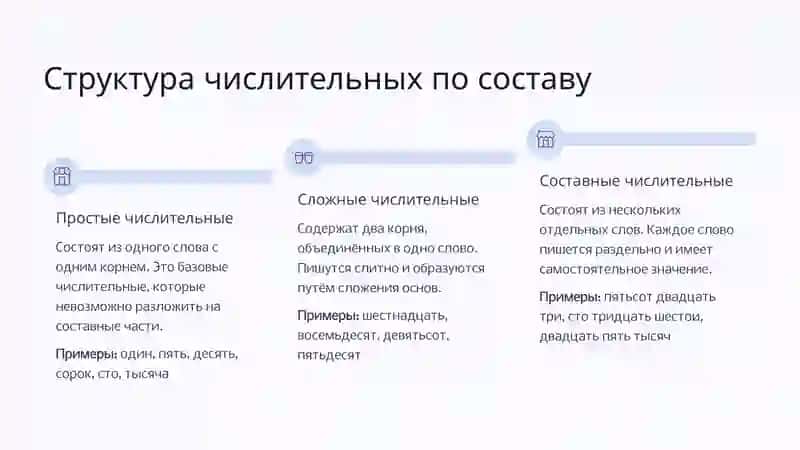 Имя числительное 4