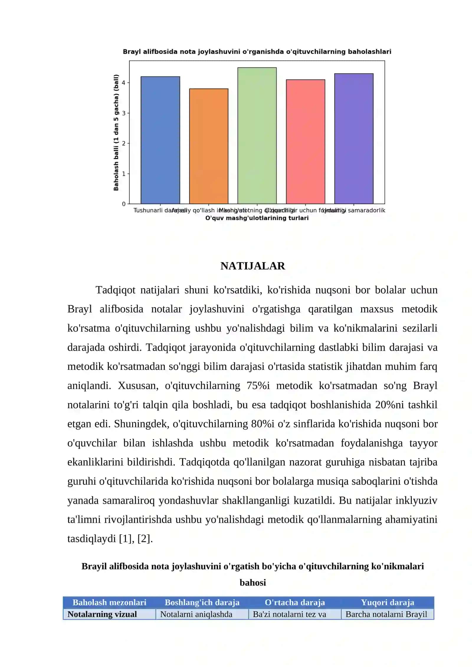 INKLYUZIV TA’LIM BO’YICHA MAKTAB O’QITUVCHILAR UCHUN MO’LJALLANGAN METODIK KO'RSATMA KO’RISHIDA NUQSONI BOR BOLALAR UCHUN BRAYIL ALIFBOSIDA NOTALAR JOYLASHUVINI O’RGATISH 4