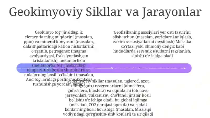 Geofizika asoslari va geokimyo fani tushunchalari 4
