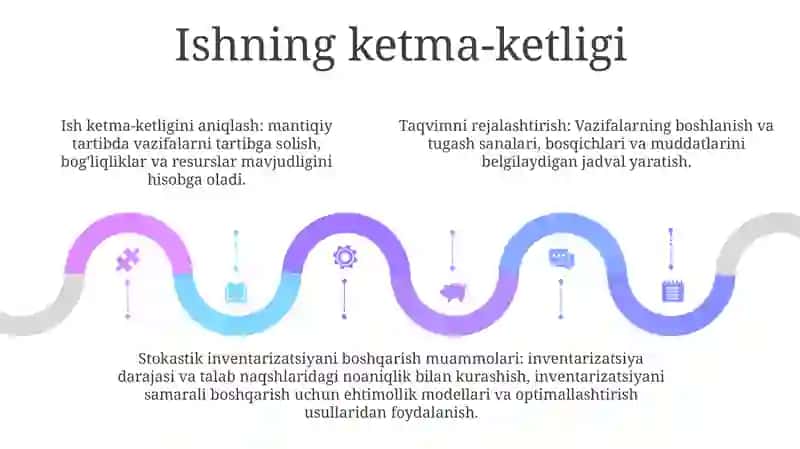 Ish Ketma-Ketligini Aniqlash 4