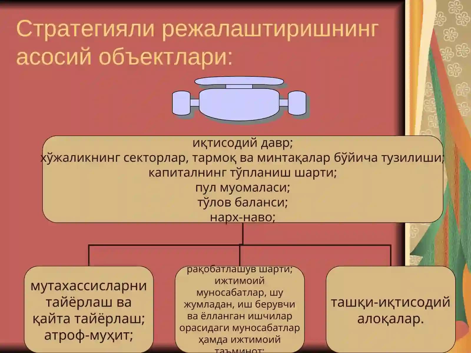 Cтратегик режалаштиришнинг объектлари ва субъектлари 4