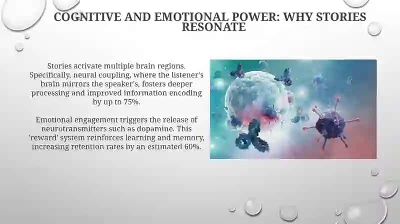 Storytelling Method 4