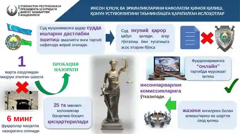 ИНСОН ҲУҚУҚ ВА ЭРКИНЛИКЛАРИНИ КАФОЛАТЛИ ҲИМОЯ ҚИЛИШ 4