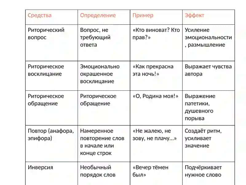 Анализ синтаксическое средства в художествение речи 4