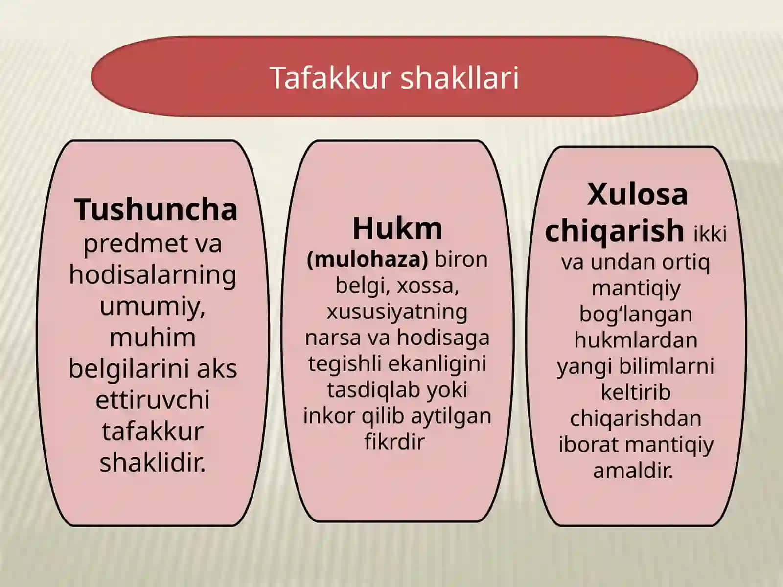 Tushuncha va uning turlari 4