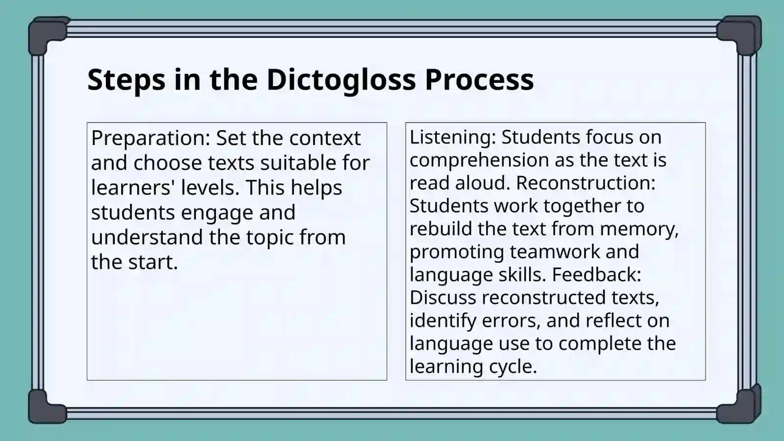 DICTOGLOSS METHOD 4