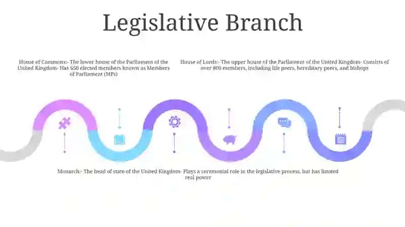 The UK's Constitution 4