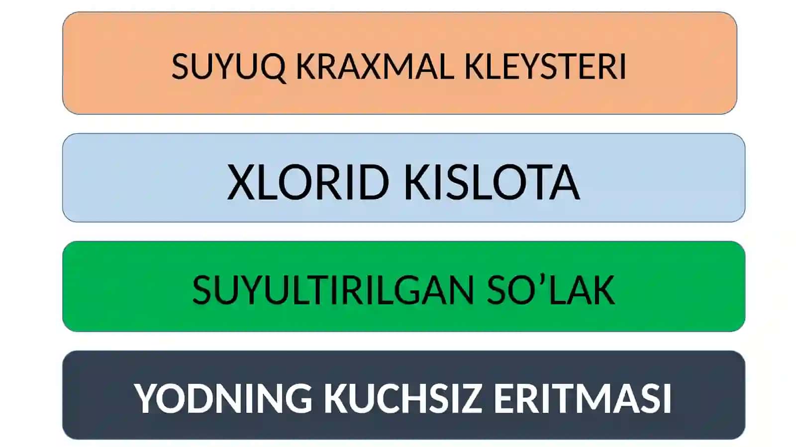 SO’LAK VA OSHQOZON SHIRASINING OZIQ MODDALARGA TA’SIRINI O’RGANISH 4-LABORATORIYA MASHG’ULOTI 4