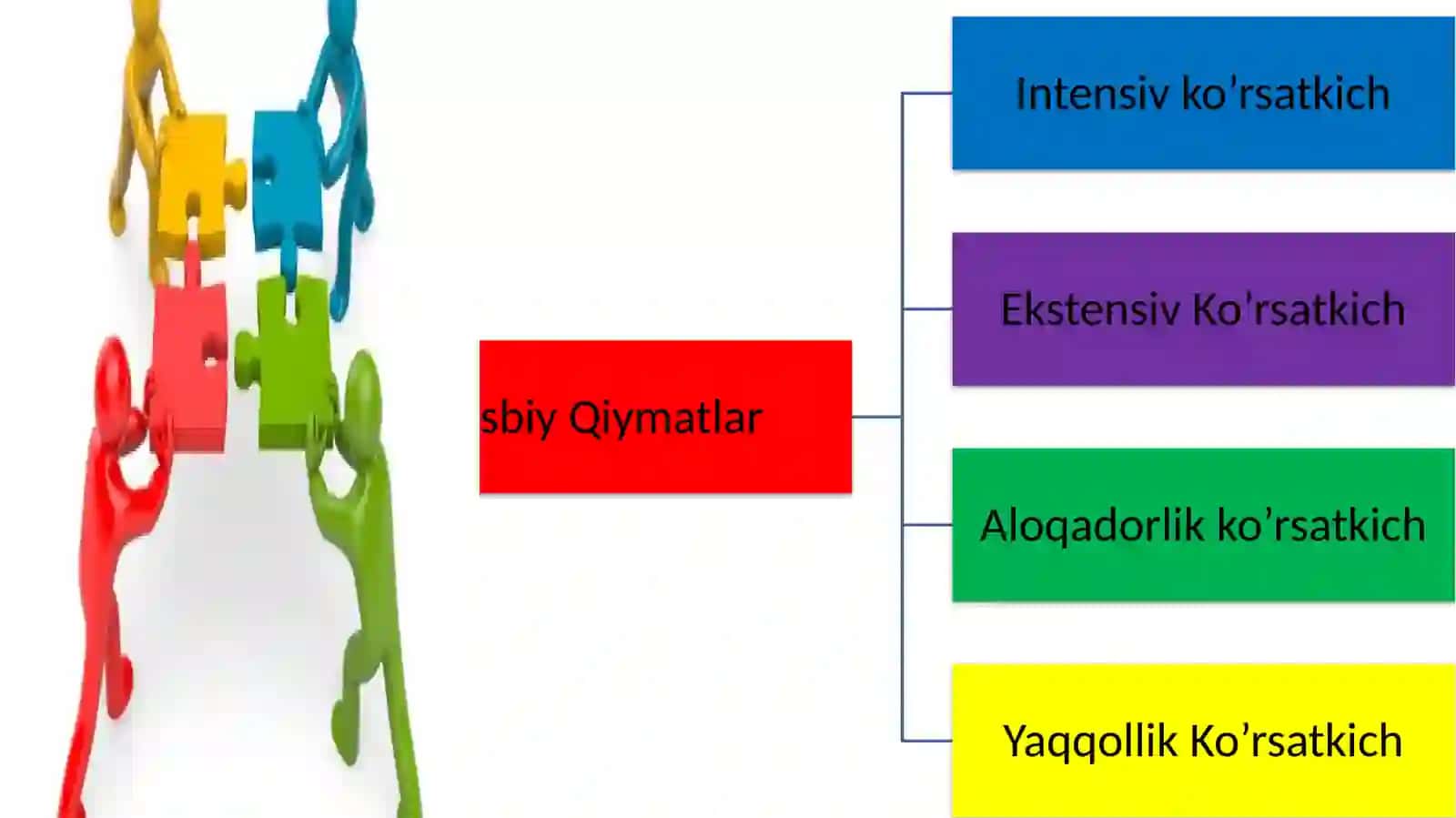 Tibbiyot statistikasi asoslari Mutloq, nisbiy, o‘rtacha miqdorlar... 4