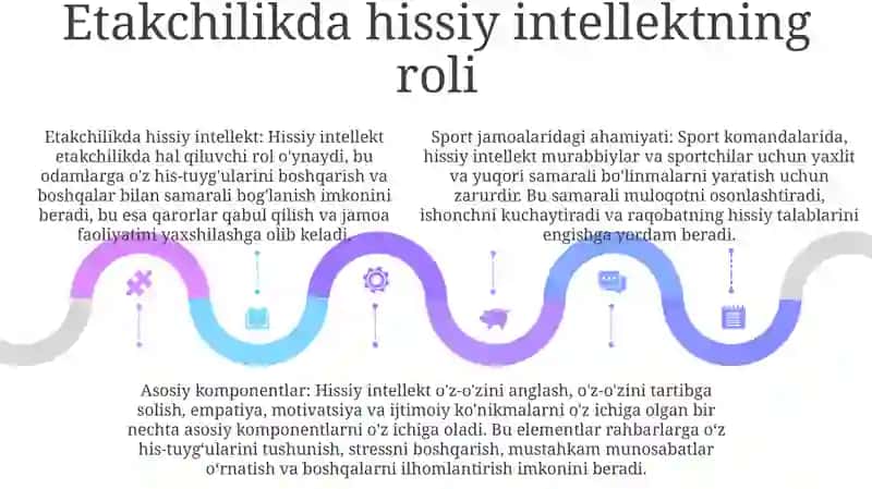 Sport Komandalarida Liderlik Masalasi 4