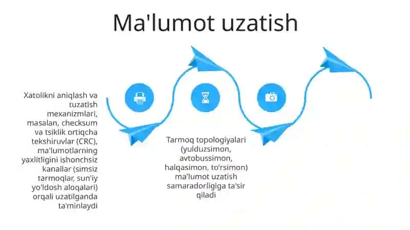 Tarmoq Arxitekturalari 4