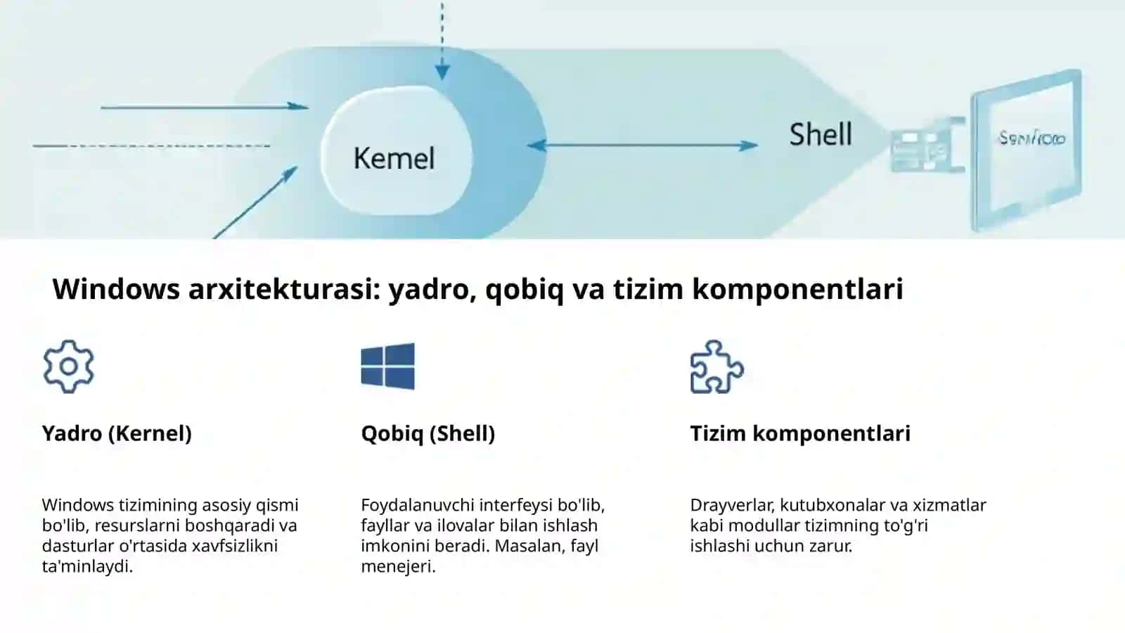 Operatsion tizimlar: Windows asoslari 4