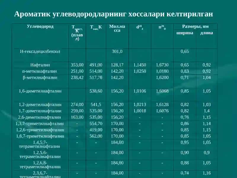 Аппарат АРН-2 для перегонки нефти 4