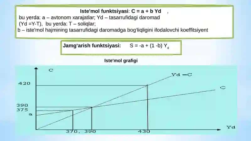 Iste’mol, jamg‘arish va investitsiya funksiyalari 4